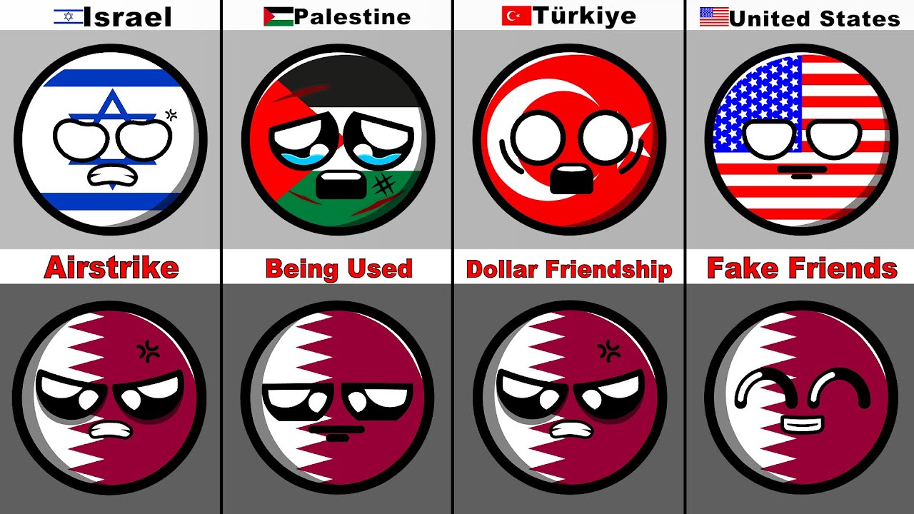 Countries that Hate/Love Qatar🇶🇦 2025