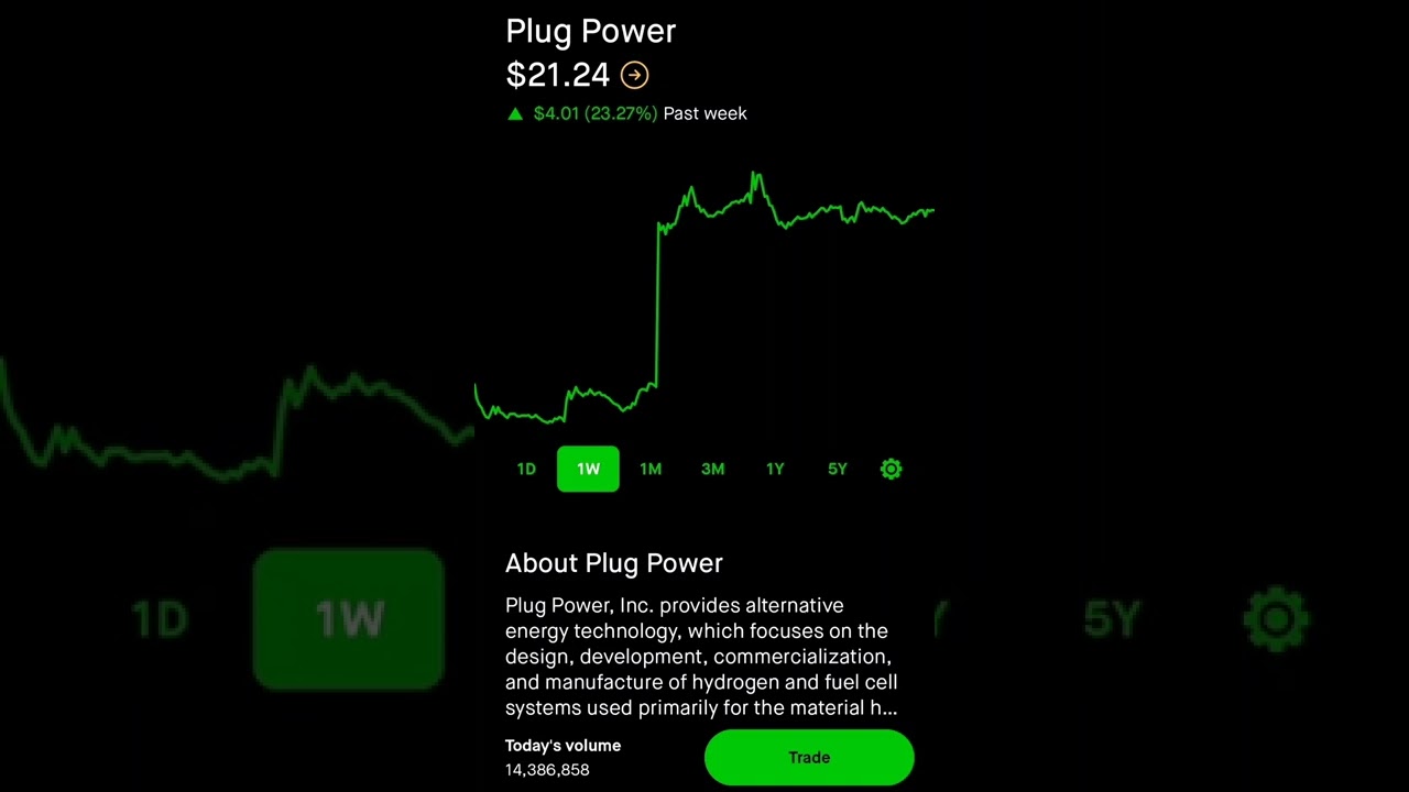 Plug Power - Robinhood Stock Market investing