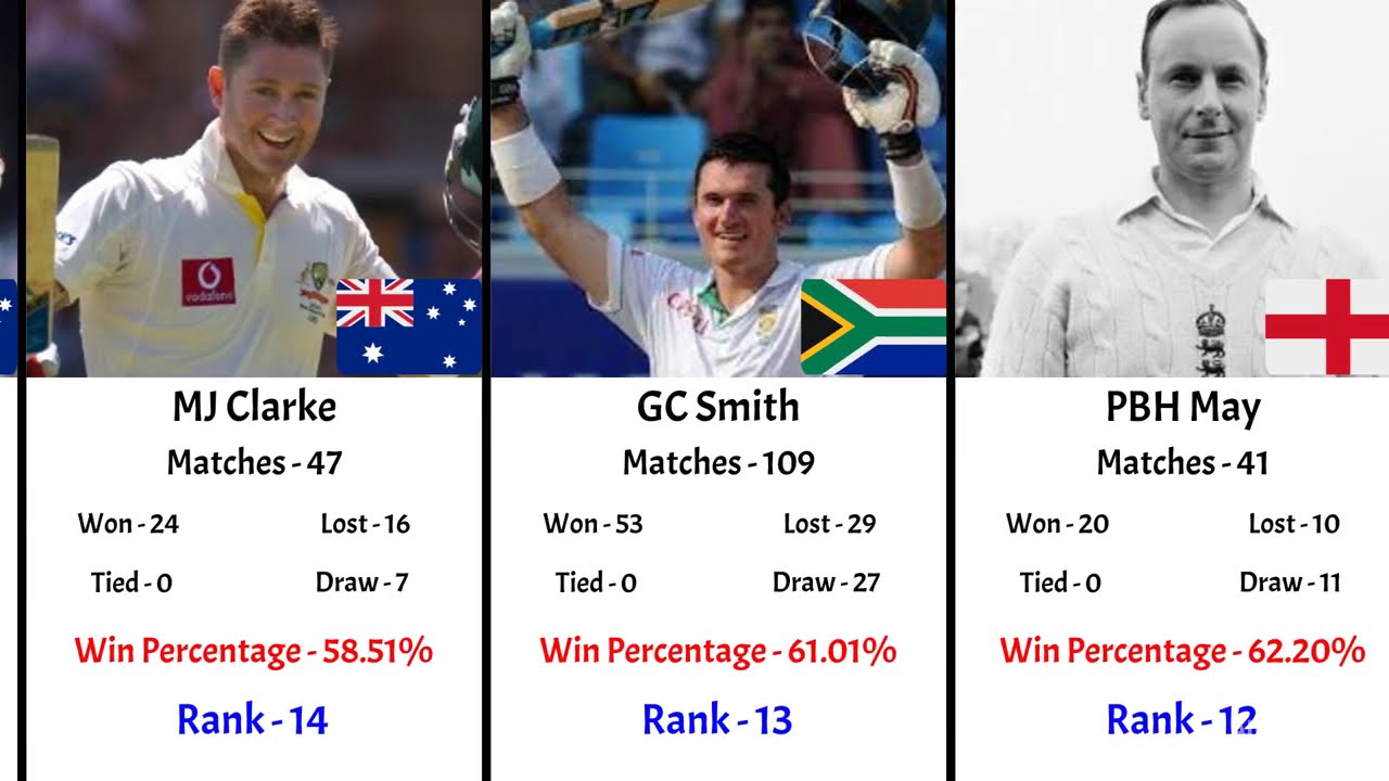 Top 30 Most Successful Test Captains as of 27-Sep-2025 | Waugh | Ponting | Richards | Kohli