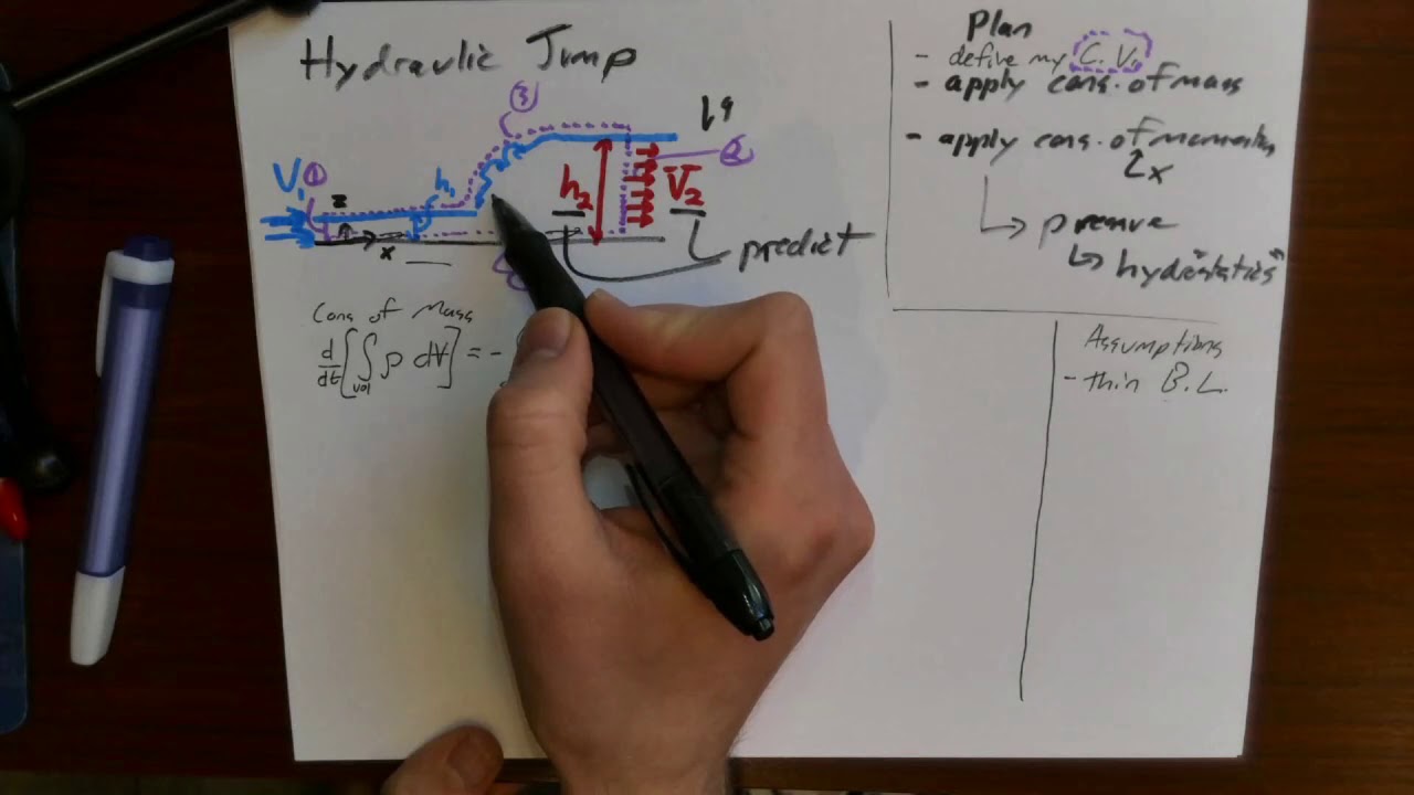 BIOE 3310 Lec 8 - Conservation of Momentum Example Problem: Hydraulic Jump