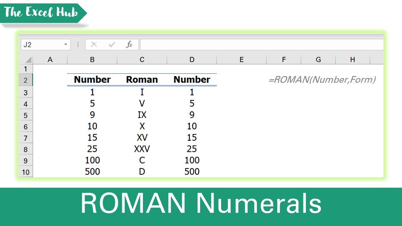 Convert Numbers To Roman Numerals And Roman Numerals To Numbers In Excel - The Excel Hub