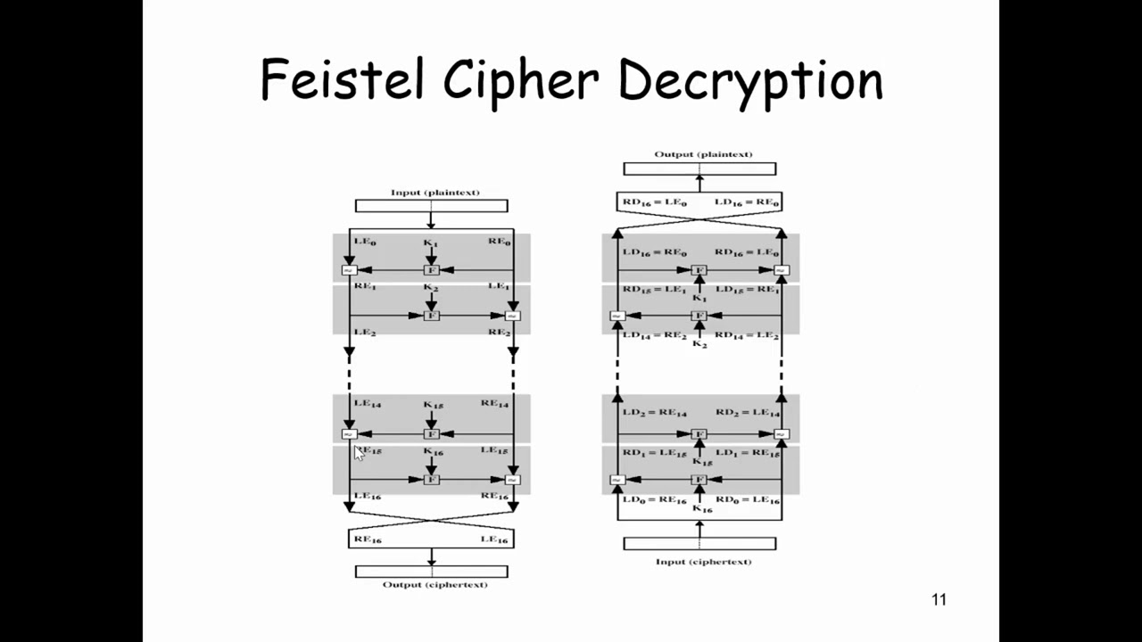 DES using Cryptool2