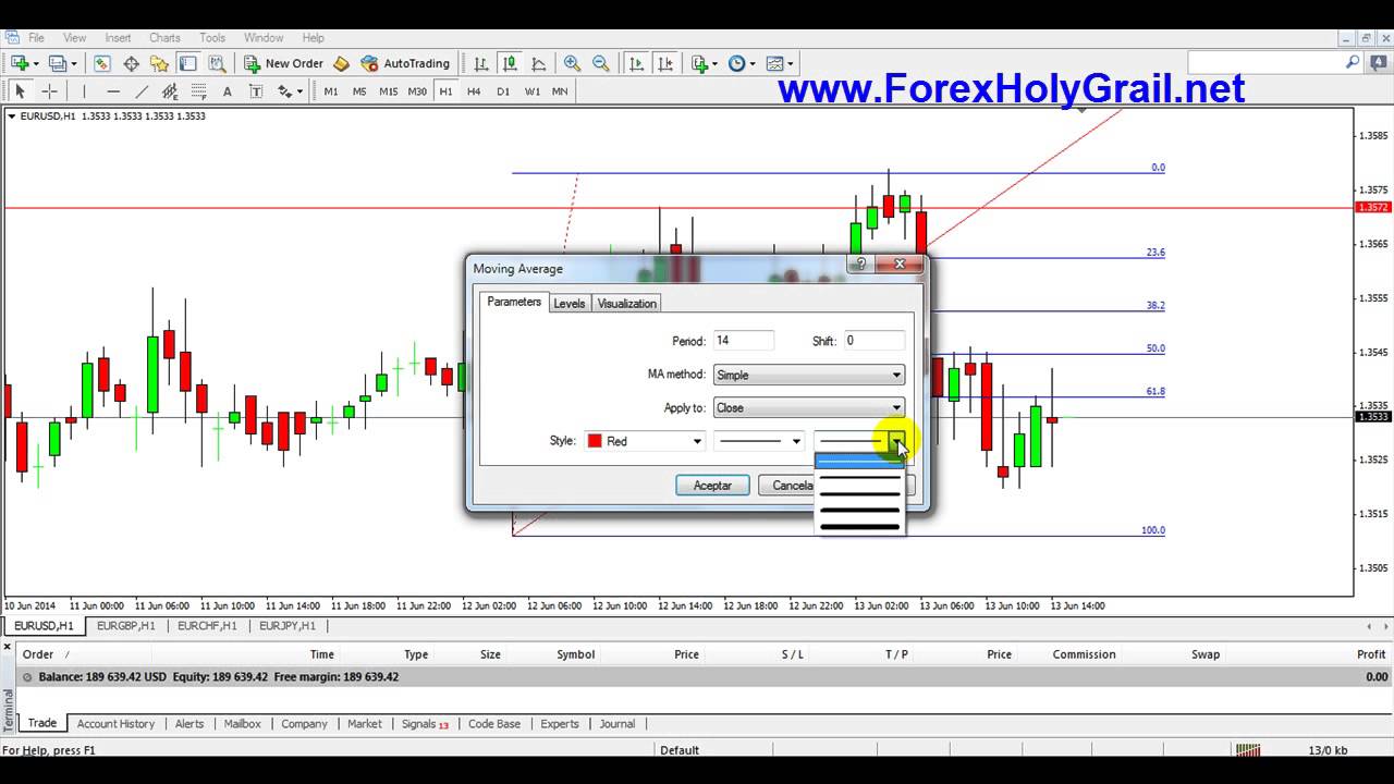Forex Secret Strategy 2019 - Holy Grail Almost No Loss