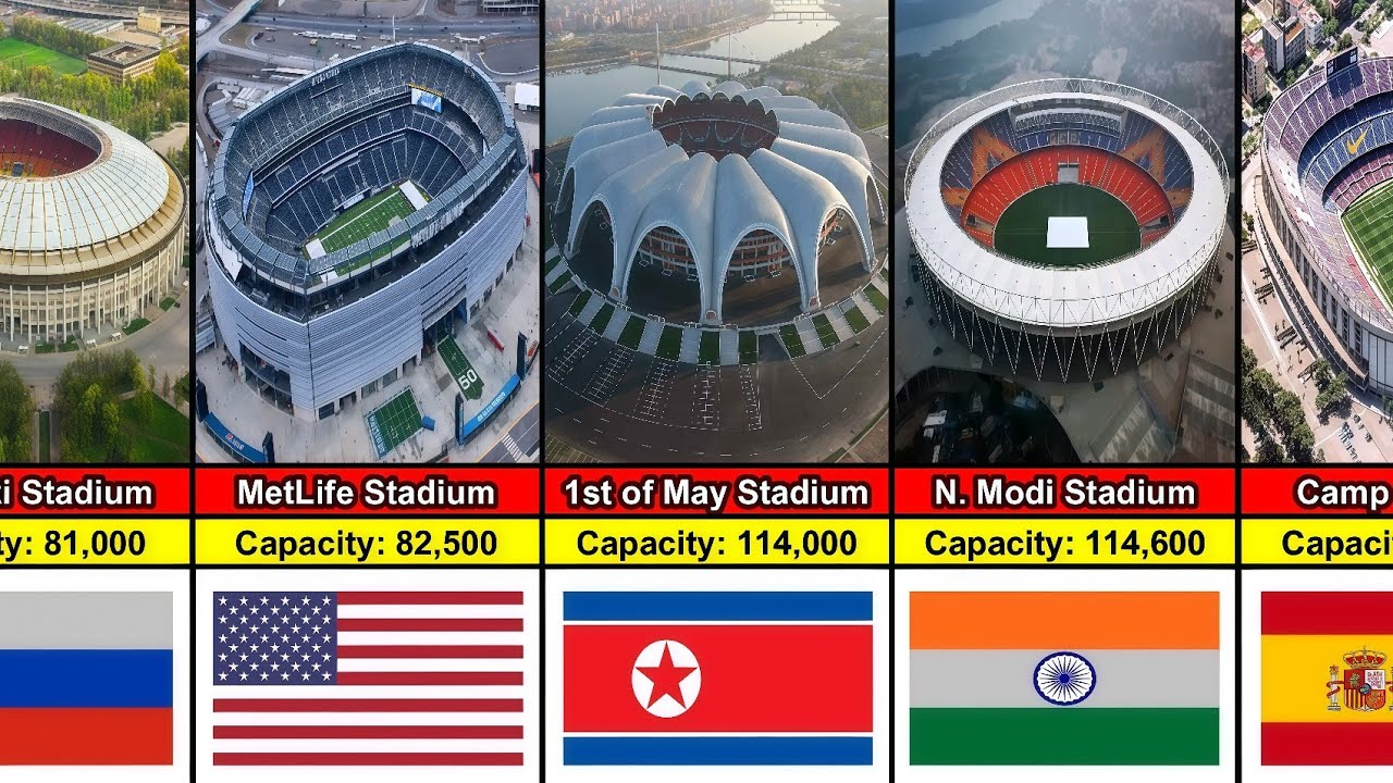 Largest Football Stadiums in the World 🌍