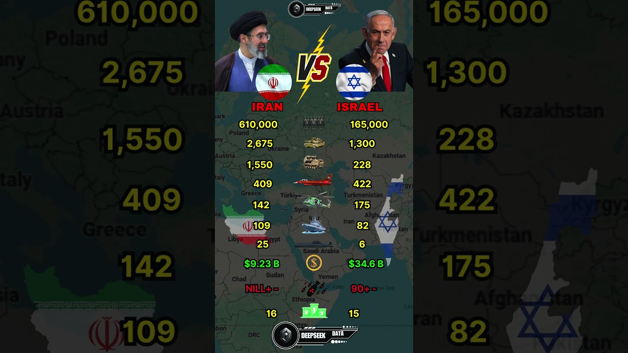 Iran vs Israel Military Power Comparison 2026