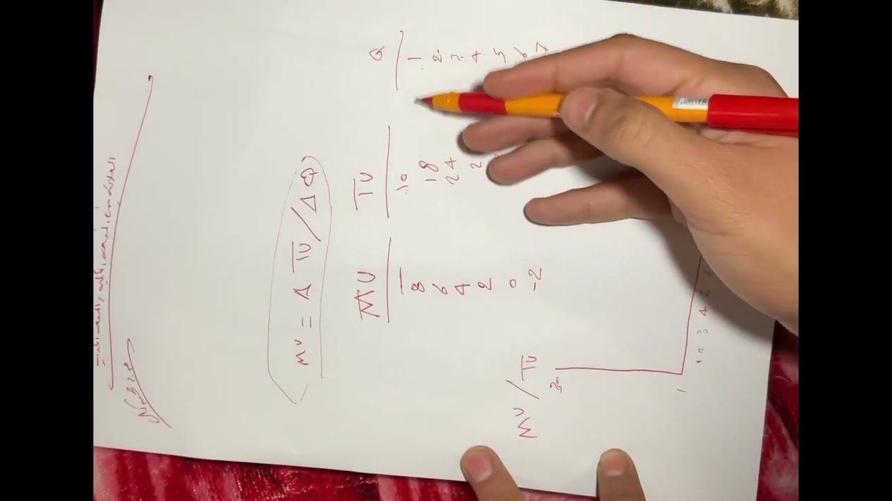 العلاقة بين المنفعة الكلية والمنفعة الحدية (مبادئ الاقتصاد)