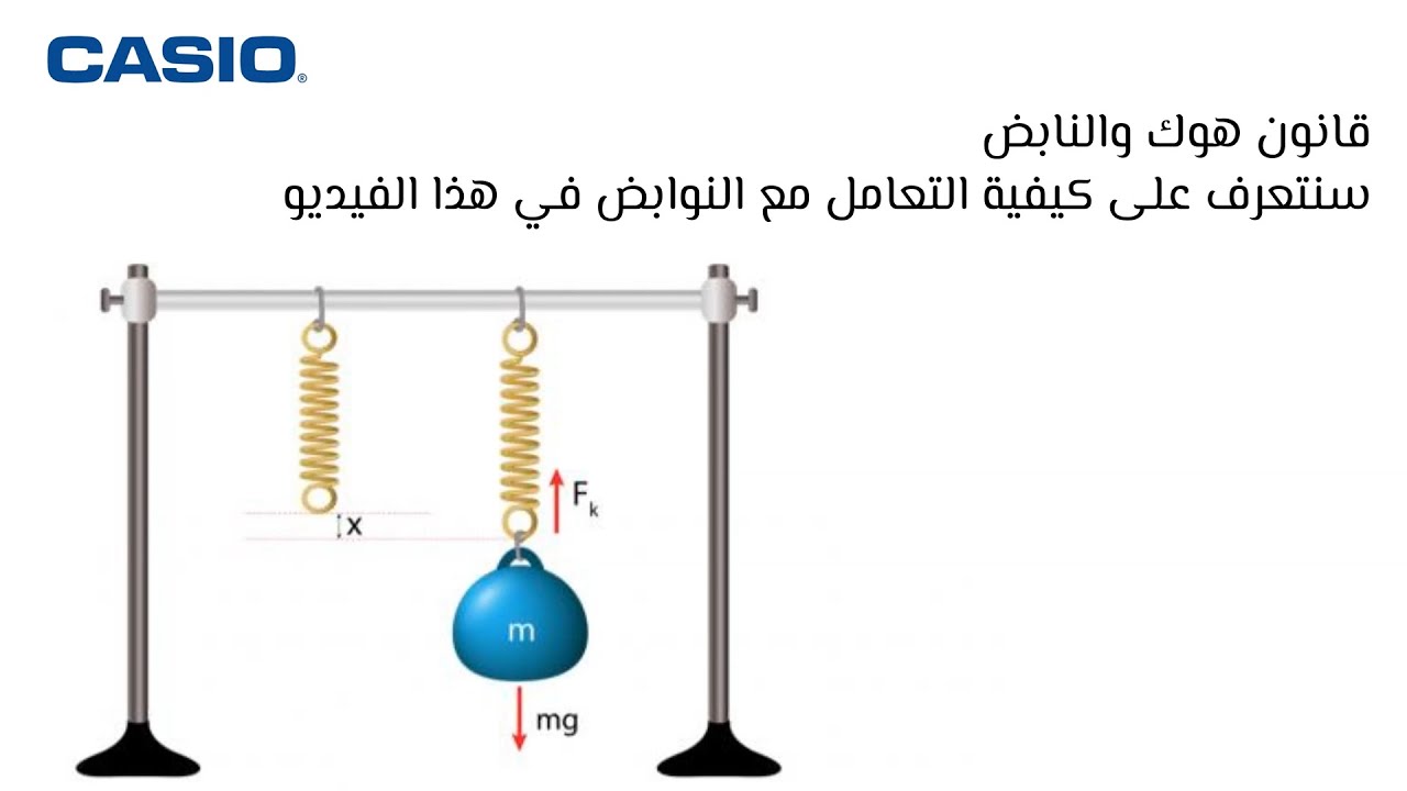 قانون هوك (Hook's law)  وتطبيقاته في النوابض (الزنبرك)