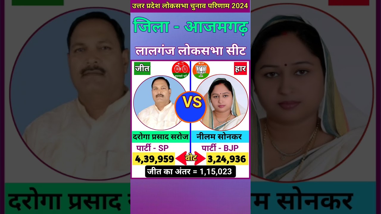 लालगंज (उत्तर प्रदेश) लोकसभा चुनाव 2024 परिणाम ll Lalganj (U P) Lok Sabha Election 2024 Result