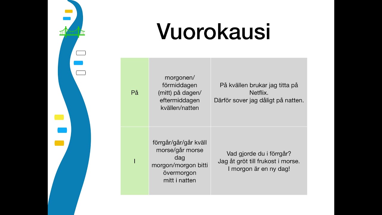 Prepositiot ajanilmauksissa