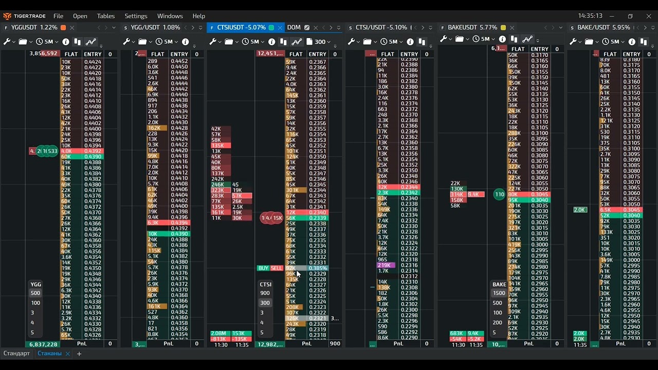 Handel kryptowalutami na terminalu TigerTrade