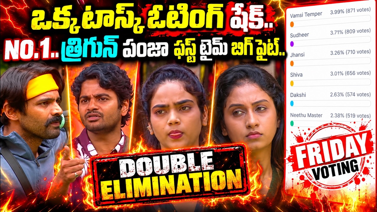 Bigg Boss season 10 telugu seventh week Eliminations and Voting latest updates | Kiran Rao | bb10 26