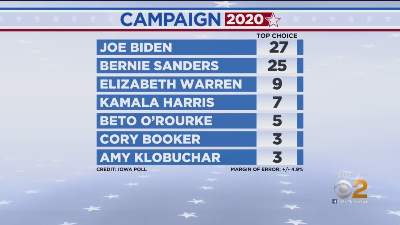 Biden Leads Democrat 2020 Contenders in Iowa