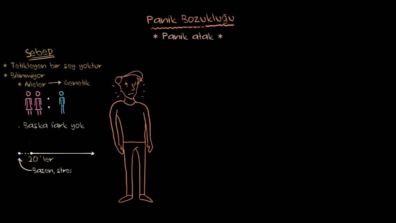 Panik Bozukluk (Panik Atak) | Psikoloji / Akıl Sağlığı