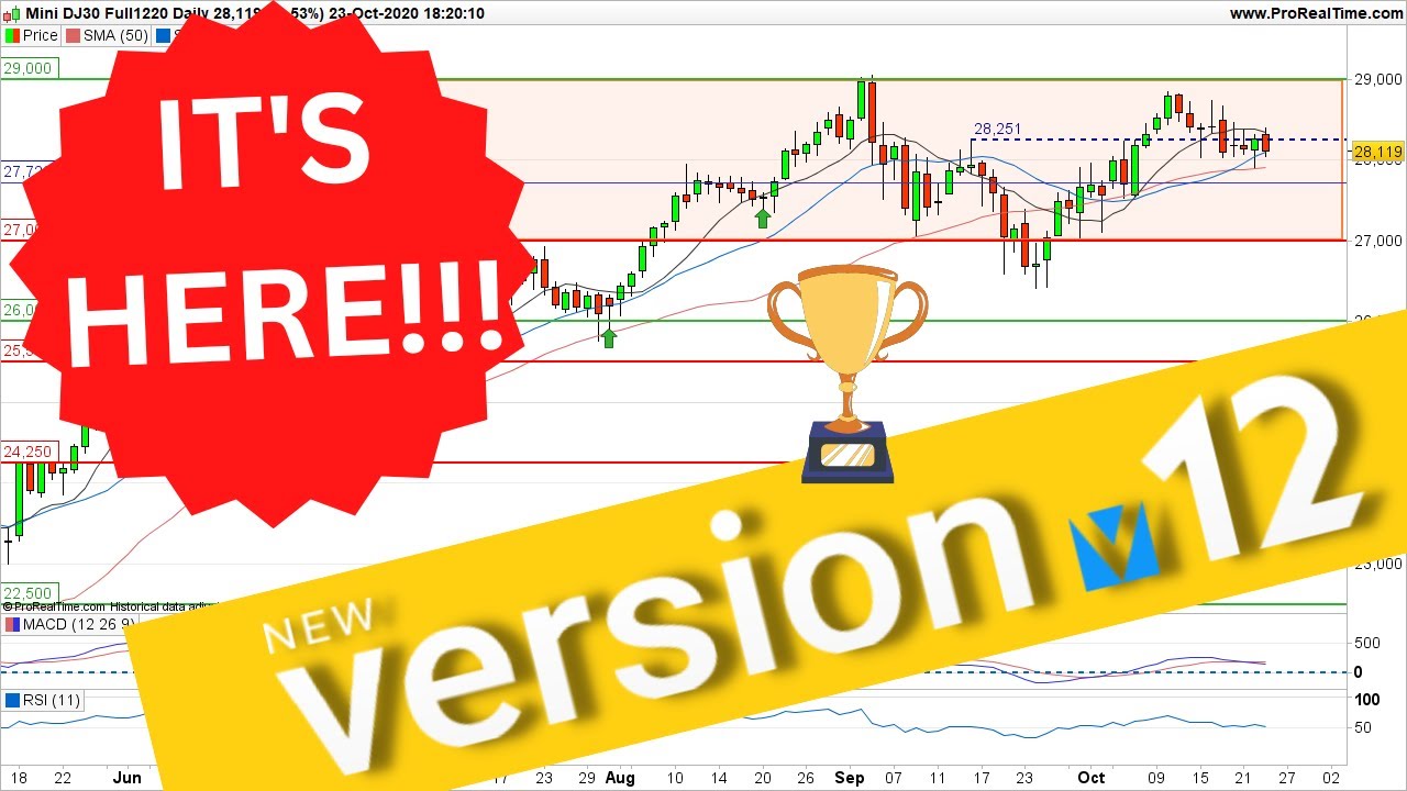 ProRealTime V12 is here ! Charting tools for serious traders! (December 2022)