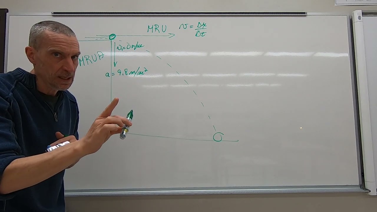 Rappel de la théorie du projectile lancé horizontalement.