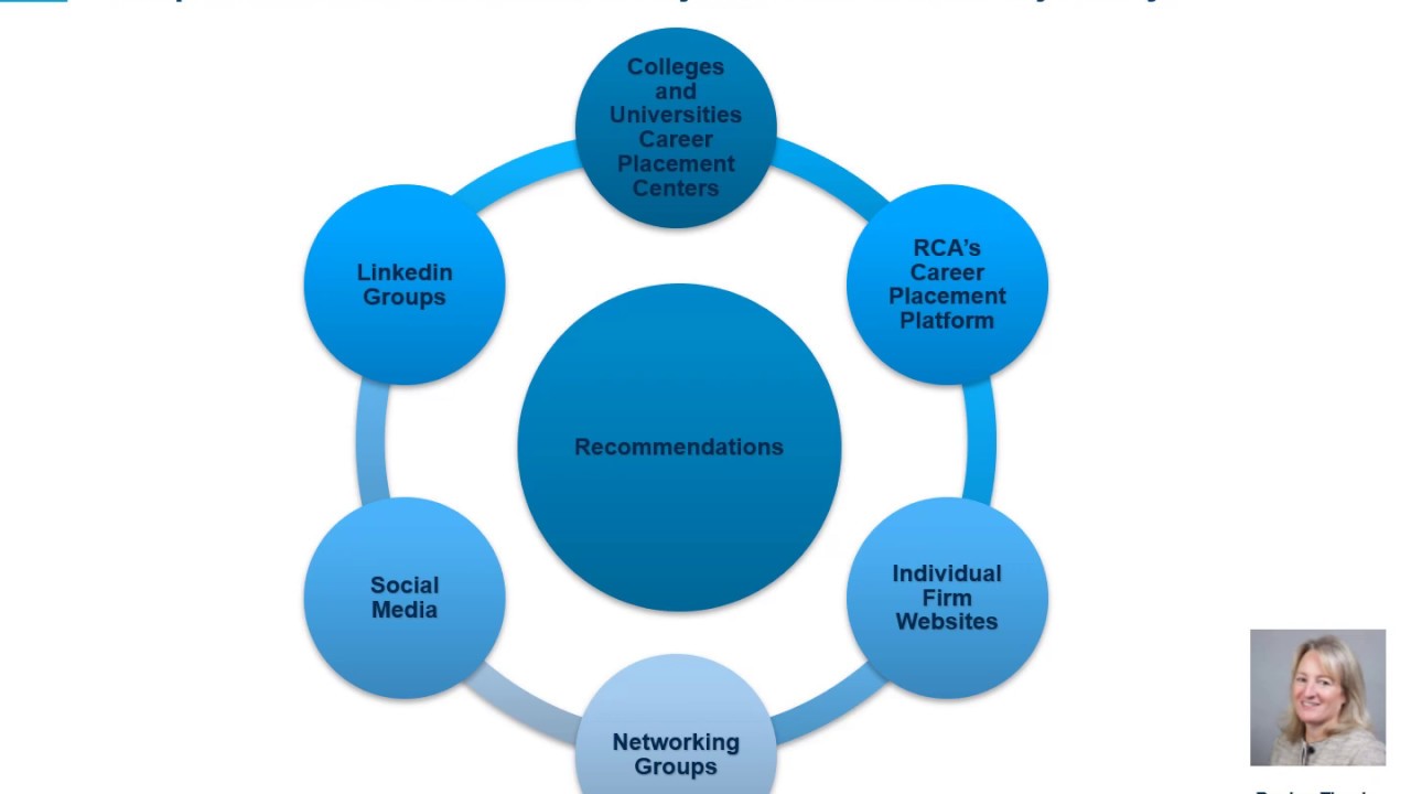 Journey Into a Compliance Career