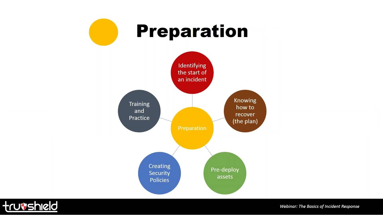 Webinar: The Basics of Incident Response