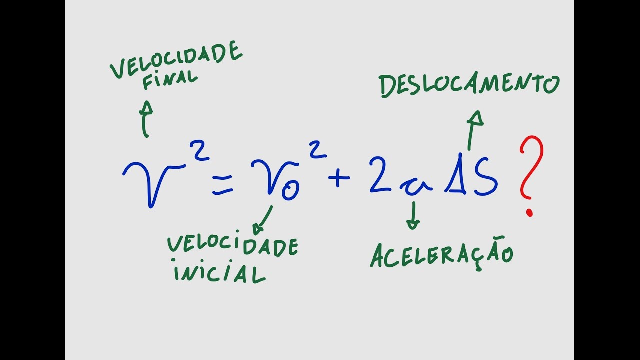 Demonstração da Equação de Torricelli