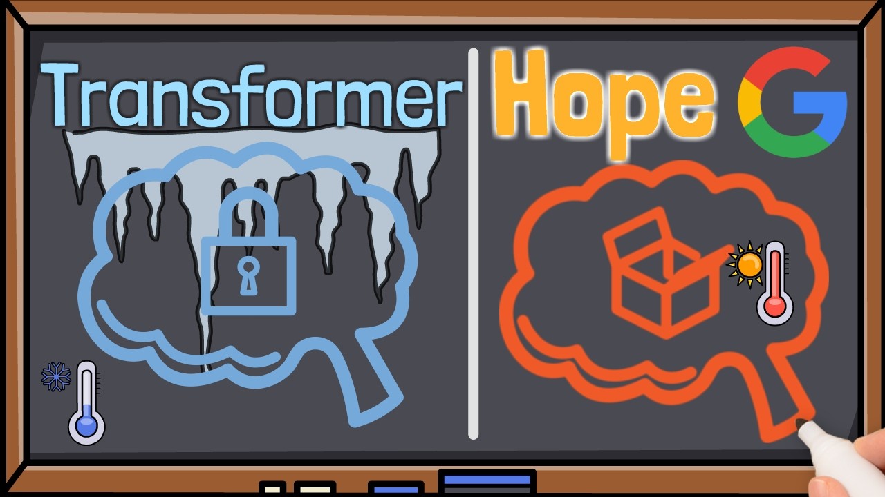 The End of Frozen LLMs? (Google&rsquo;s Hope Explained)