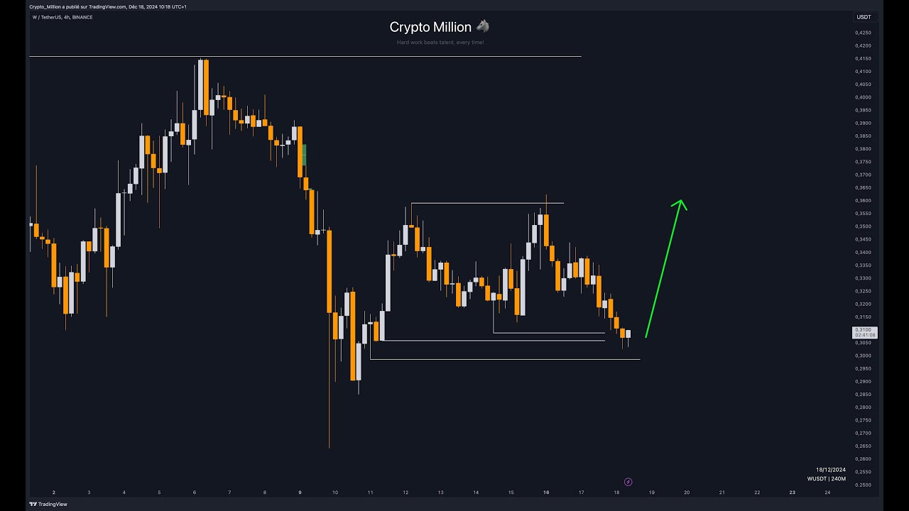 Live trading + Watchlist Cleanup / CryptoMillion