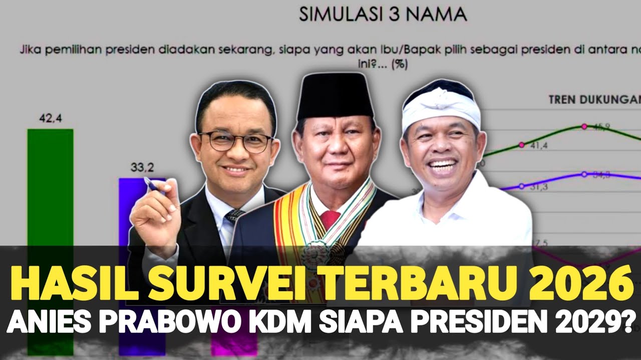Jokowi Marah Besar Melihat Hasil Survei Terbaru Pilpres 2029! Gibran Tidak Masuk Cawapres Prabowo