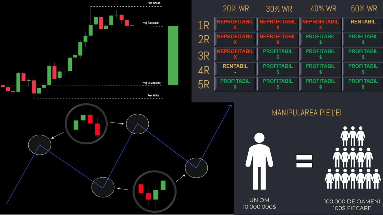 CURS DE TRADING DE LA &Icirc;NCEPĂTOR LA AVANSAT - PARTEA 1