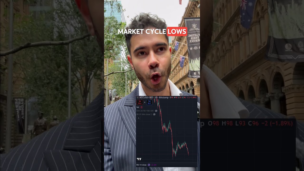 Massive capital rotation, US/Iran macro driving oil up, Bitcoin hit February cycle lows against S&P.