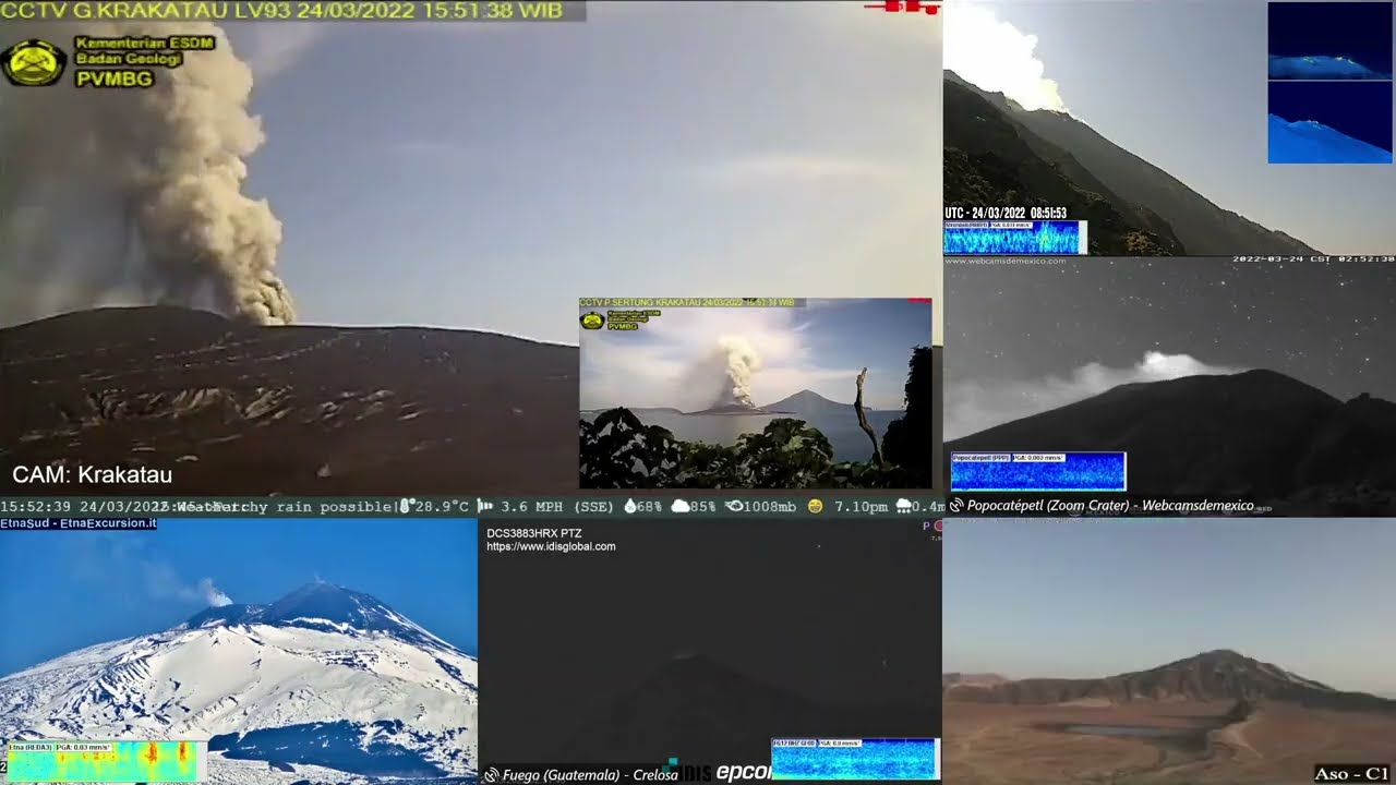 Timelapse Volcano Anak Krakatau Eruption - 24/03/2022