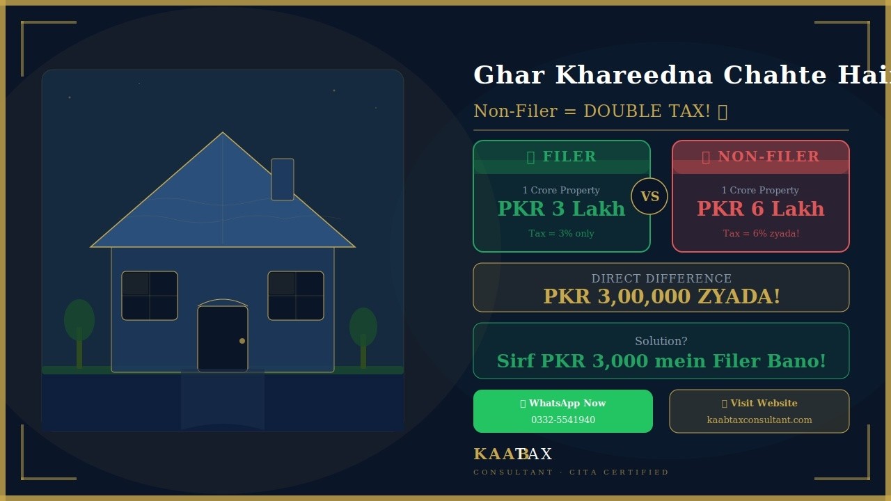 Buying a New Car in Pakistan? Non-Filers Pay 3x More Tax! | Kaab Tax Consultant