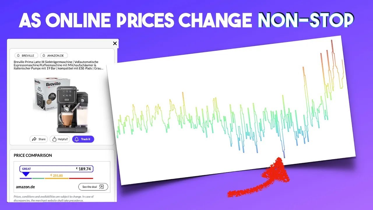 Beat Online Prices! We alert you when prices go low...