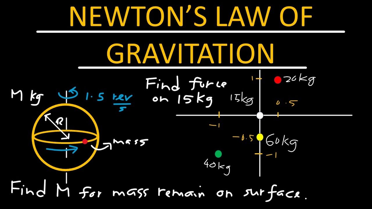 Newton's law of gravitation review problems - Physics