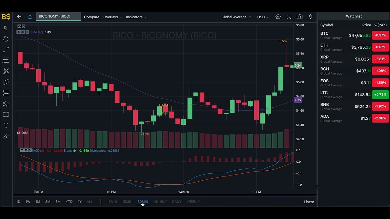 BICONOMY TOKEN PRICE UPDATE! BICONOMY PRICE PREDICTION! BICONOMY EXCHANGE TOKEN!