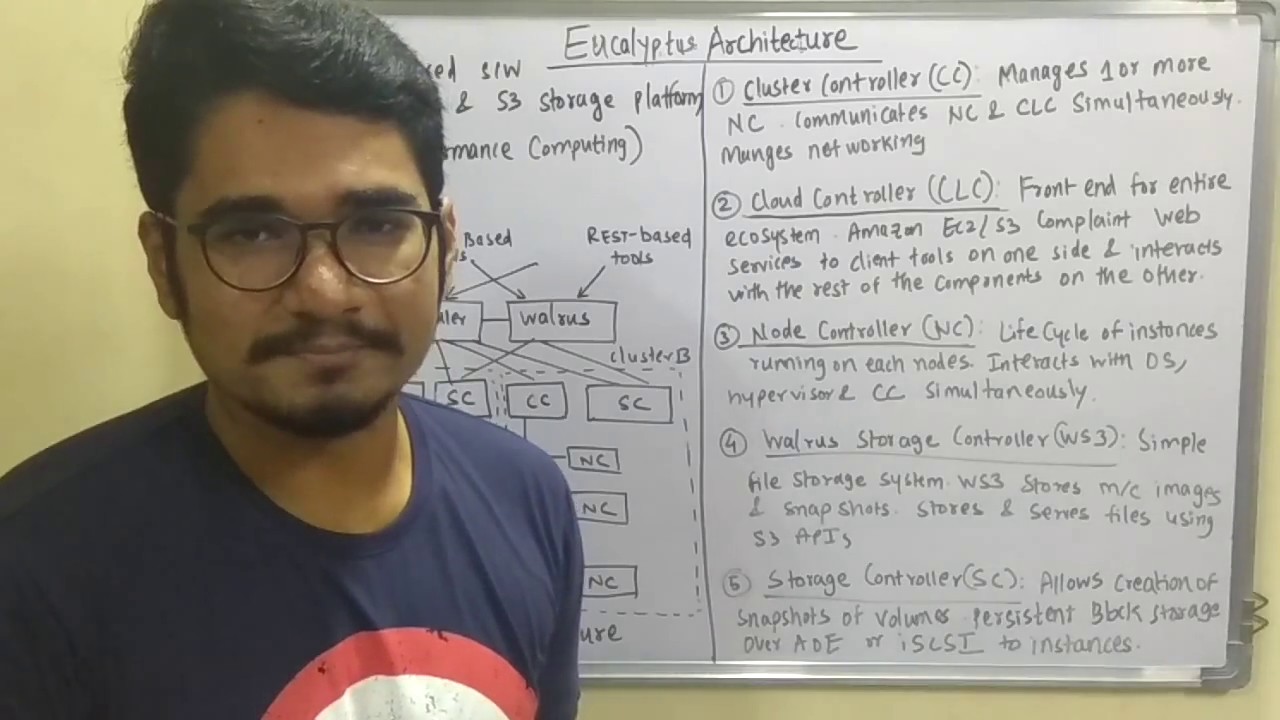 Cloud Computing | Tutorial #21 | Eucalyptus Architecture