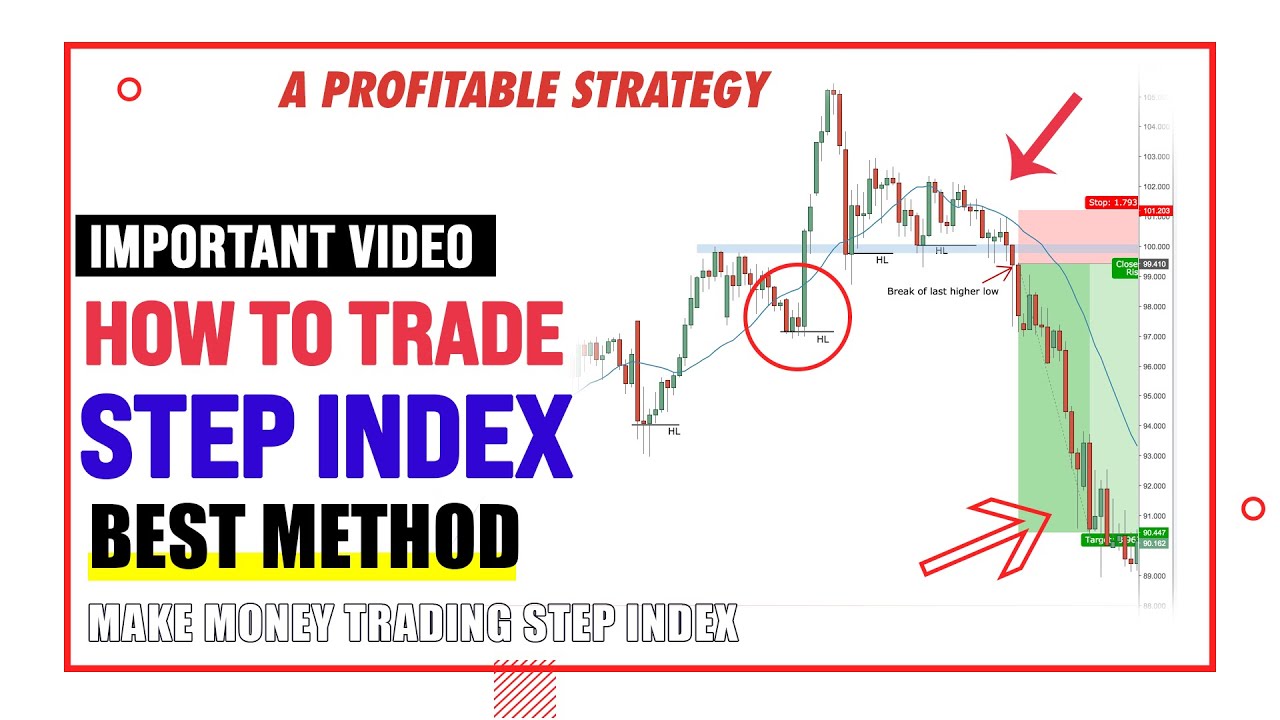 Trading step index - step index strategy