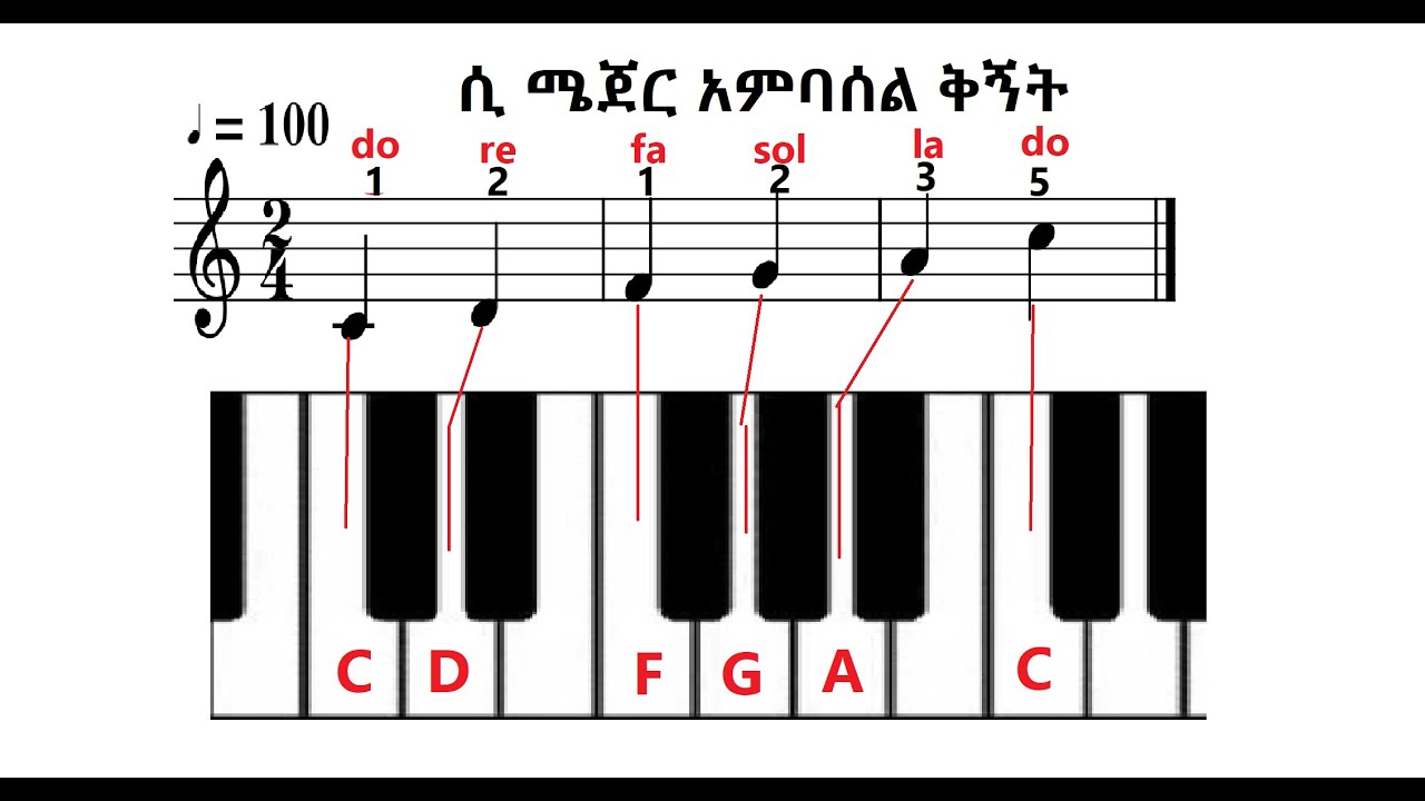 ክፍለ ትምህርት ስድስት