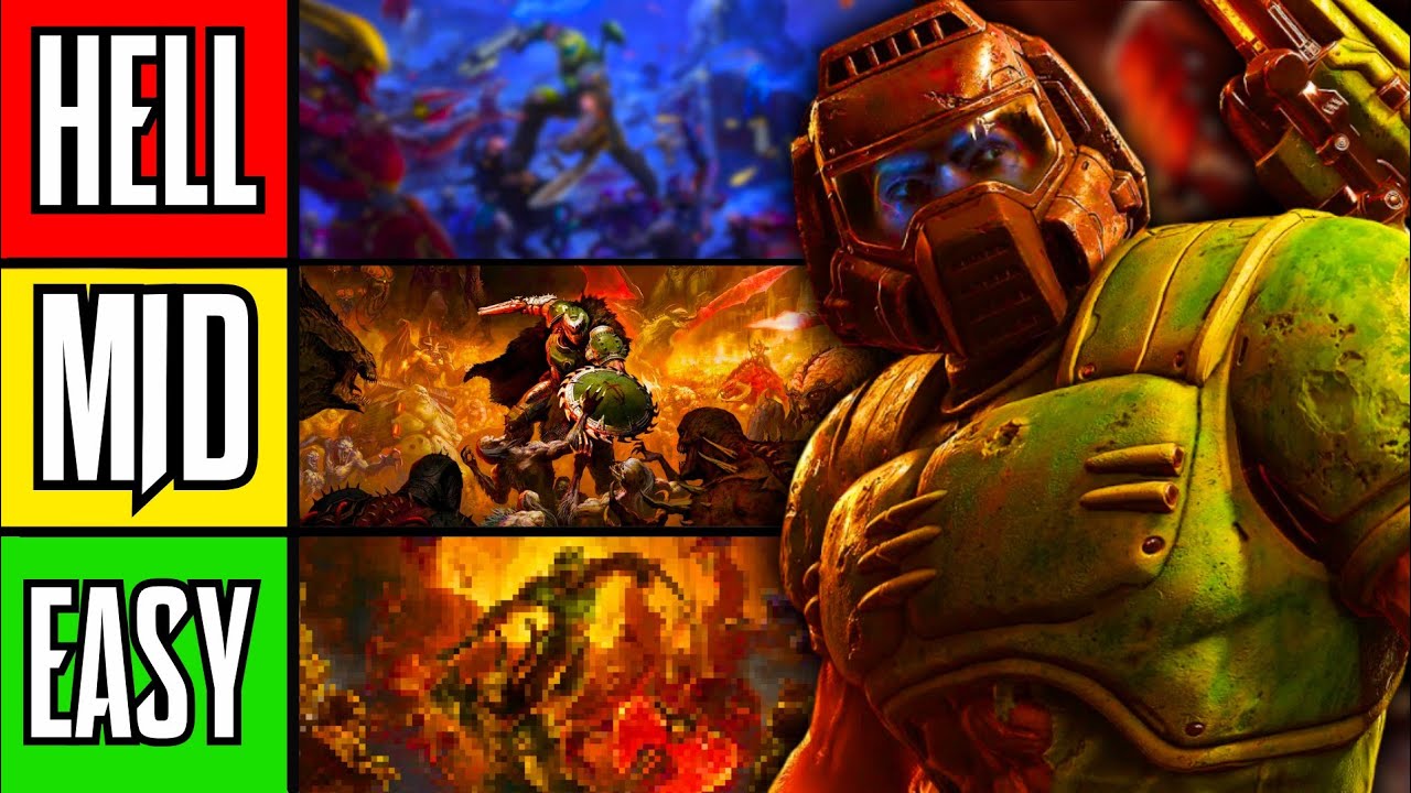 Какая игра серии Doom была самой сложной? (Список уровней)