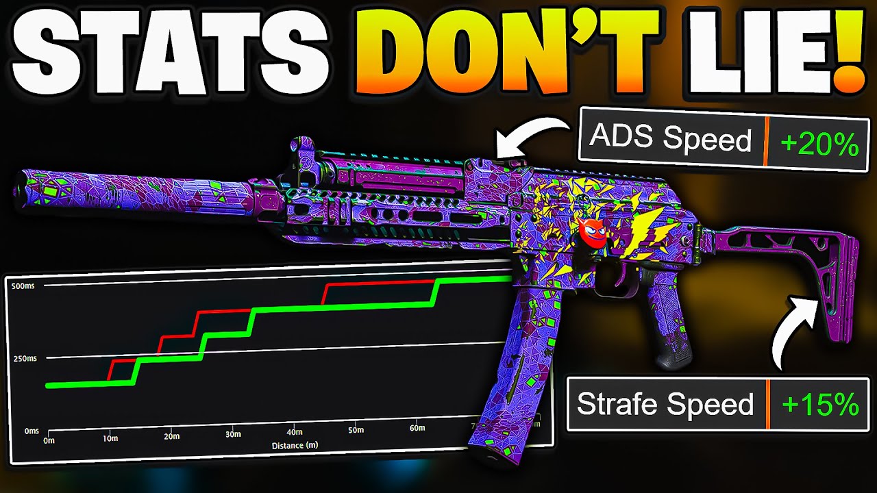 Stop Building Your SMGs Wrong In Warzone 2.0