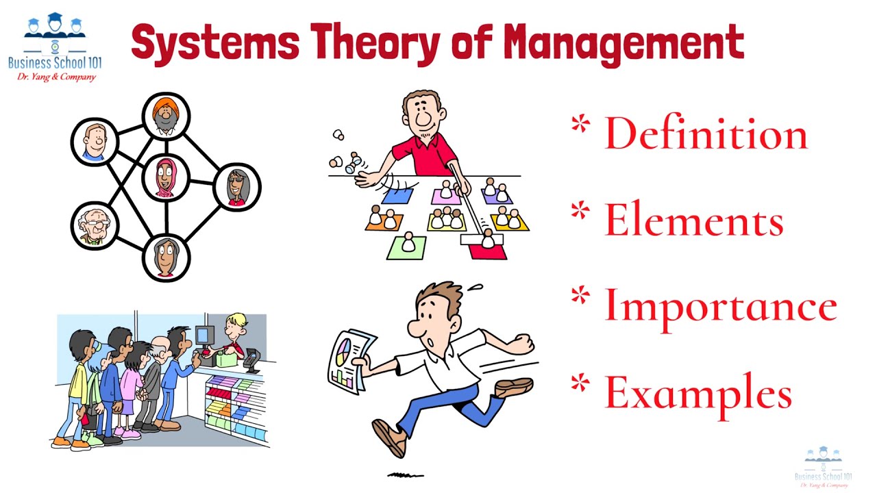Systems Theory of Management I Management Principles | From A Business Professor