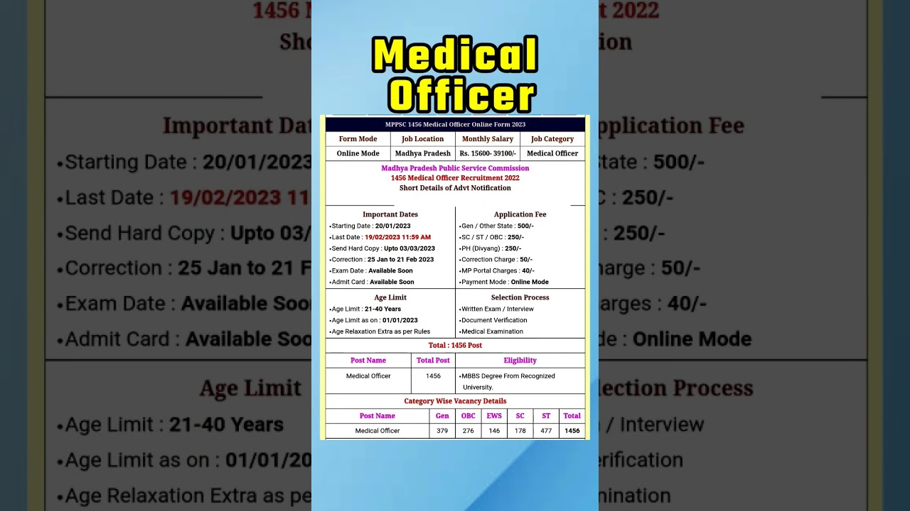 Mppsc medical officer 