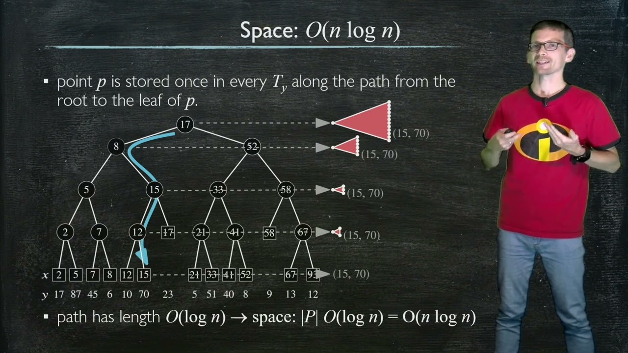 Geometric Algorithms - Kevin Buchin 3.5