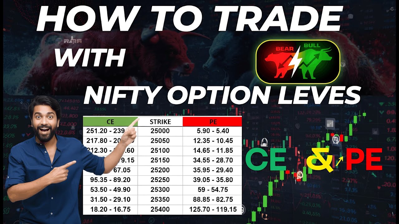 Как торговать с помощью удобных опционных уровней #nicholasoptionhunter #optiontrading #niftyopti...
