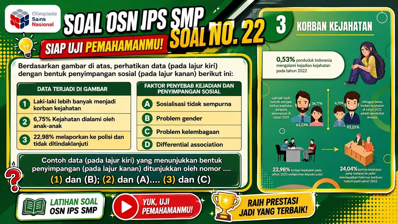 Latihan Soal OSN 2026 IPS SMP - Sosiologi (21-25)