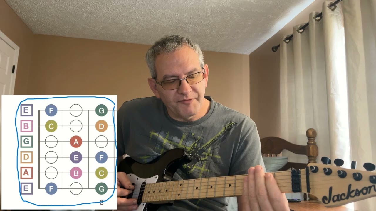 101324 are you still learning to play guitar