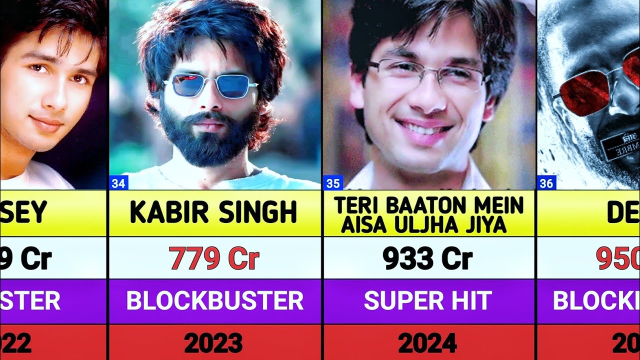Shahid Kapoor All Movies List || Shahid Kapoor all hits and flops movies list || Deva