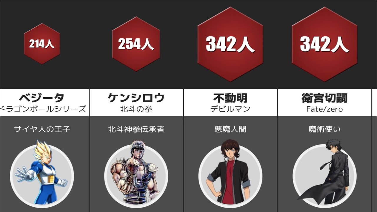 最も敵を殺したキャラ【アニメ･漫画】