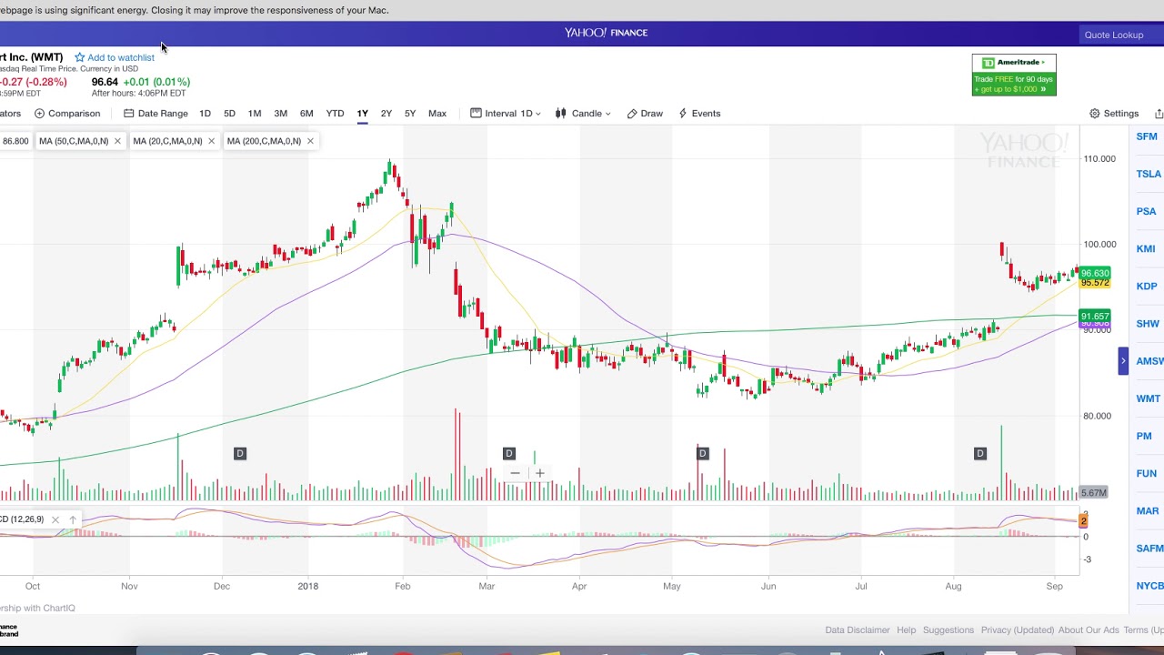 Walmart Dividend stock