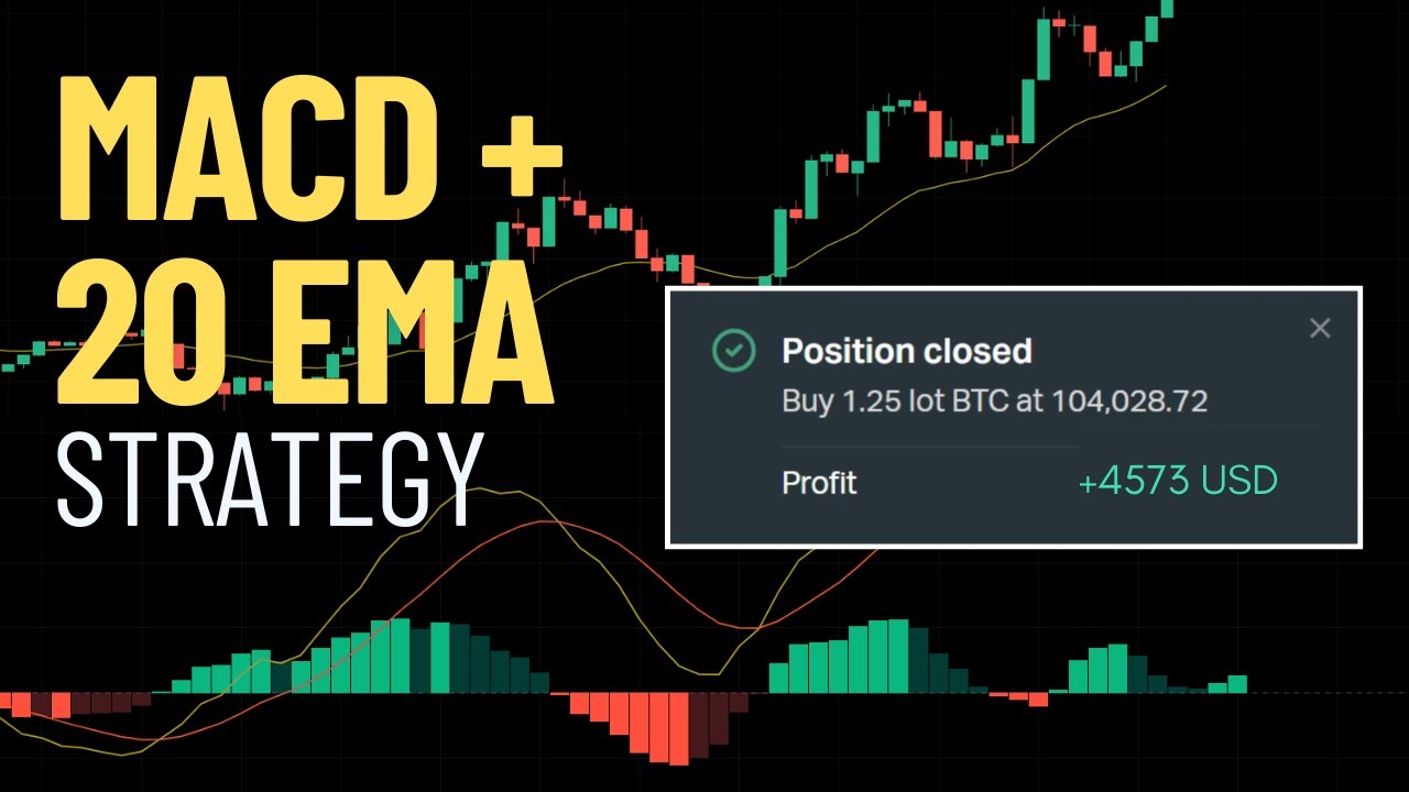Торговая стратегия MACD и 20 EMA для разворотов тренда | Пример реальной торговли