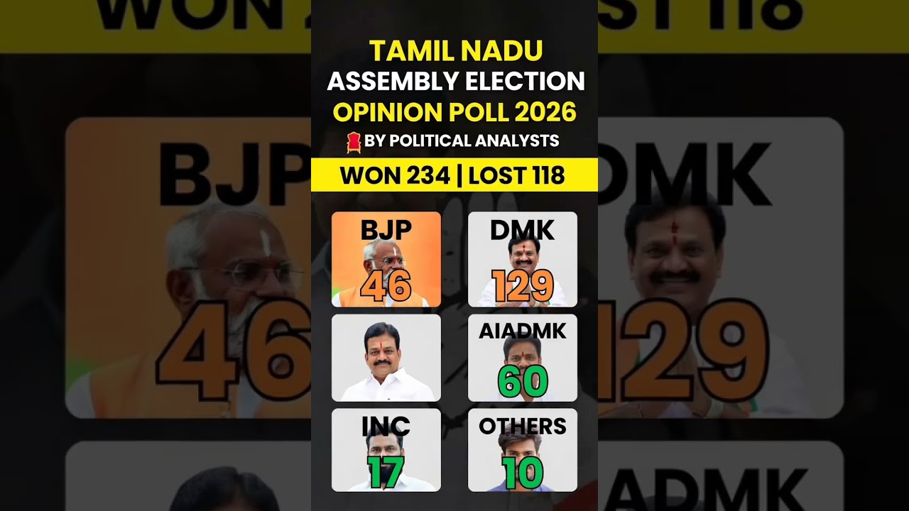 tamilnadu assembly election New opinion poll #tamilnadupolitics #tamilshorts #tvk #dmk #aiadmk #bjp