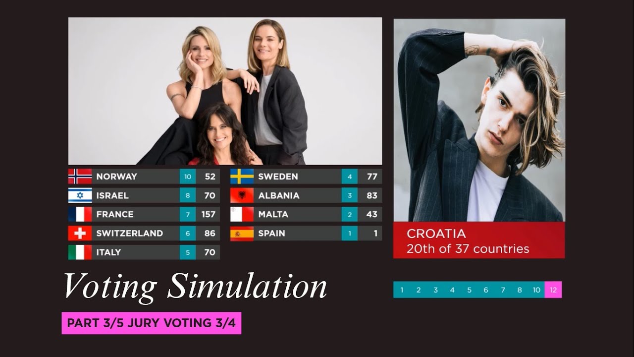 EUROVISION 2025 - Voting Simulation Part 3/5 (Jury 3/4)