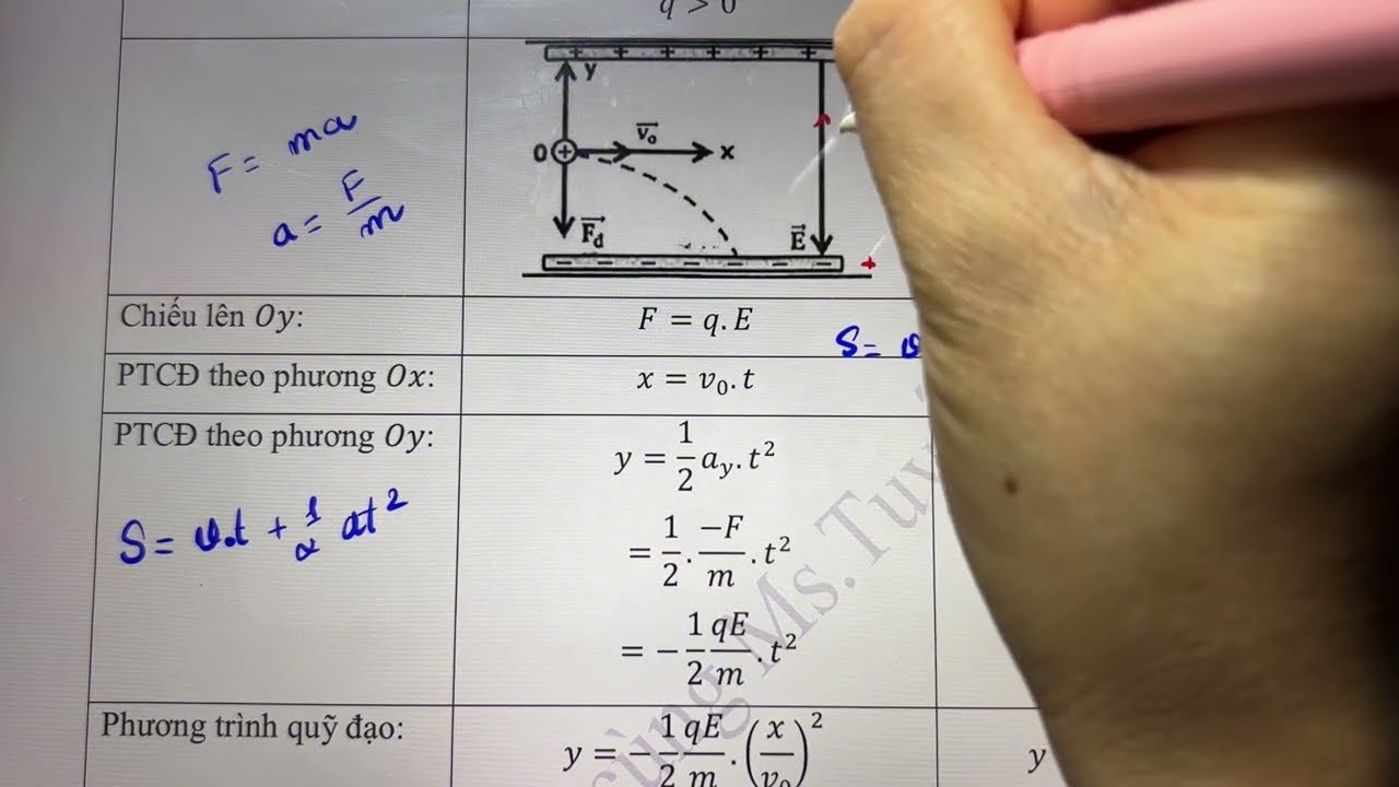 Vật Lý 11. CĐ3. Tiết 6.1. Điện trường đều - Phương trình quỹ đạo của điện tích (2 TIẾT)